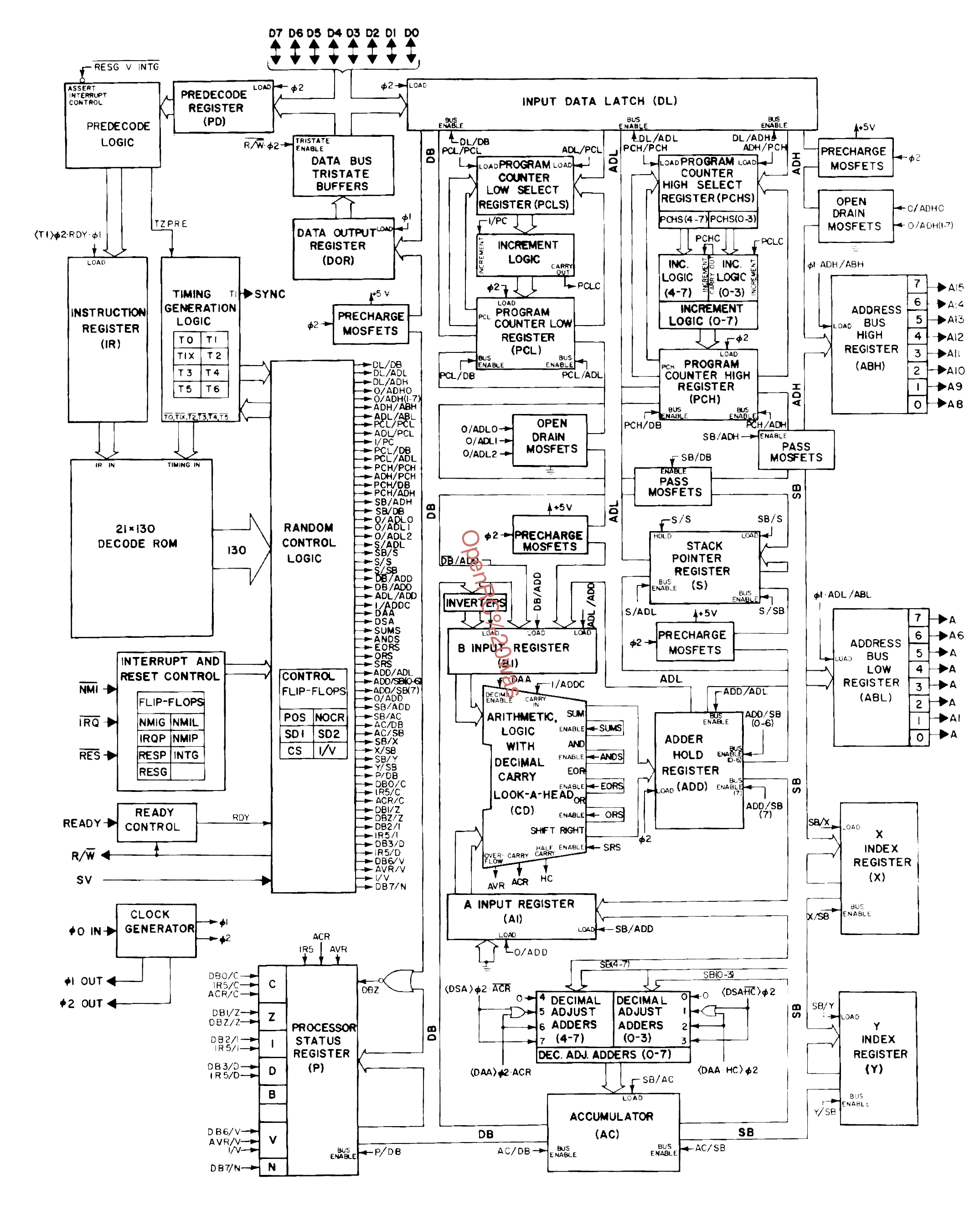 OpenRC was